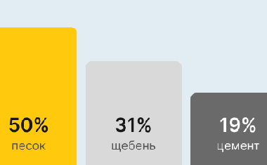 Бетон М400 В30 В Калуге