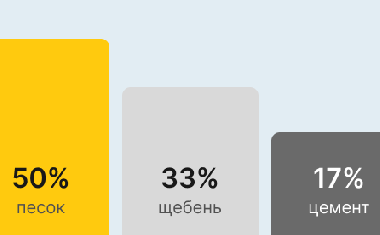Бетон М350 В25 В Калуге