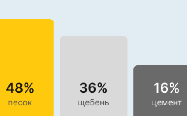 Бетон М300 В22,5 В Калуге